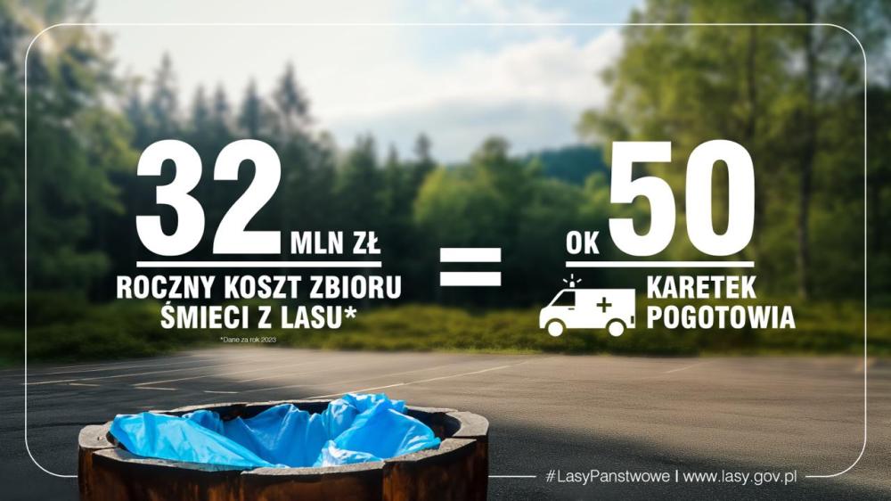 Infografika&#x20;przedstawia&#x20;koszt&#x20;usunięcia&#x20;śmieci&#x20;z&#x20;LP