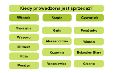 Sprzedaż drewna